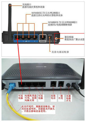 電信光貓復接無線路由器上不了網？手把手排查與設置教程